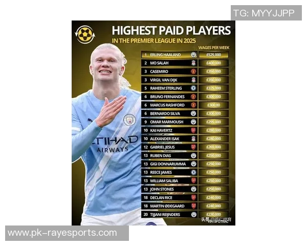 2025年现役三大足球球星排行榜分析与比较